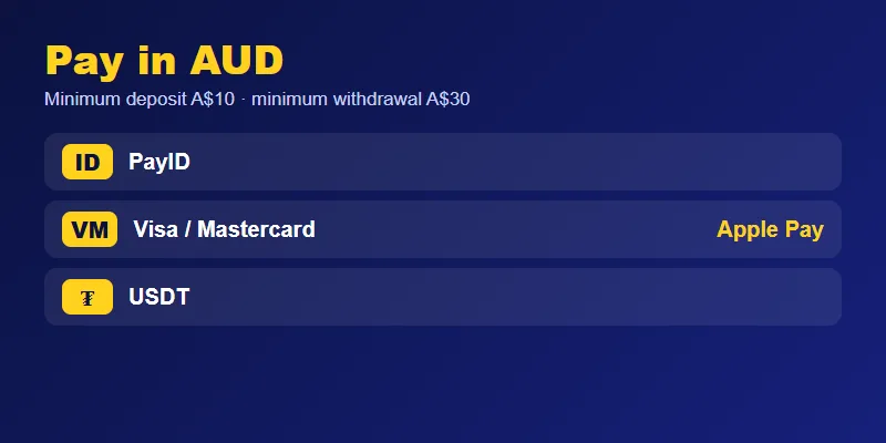 DeeSpin Casino payments DeeSpin Casino payment methods in AUD: PayID, Visa, Mastercard, Apple Pay and USDT